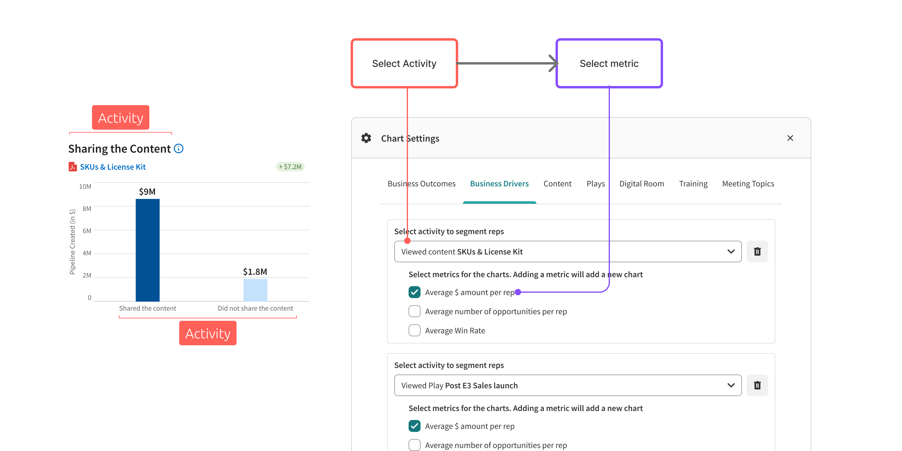 Go to market with Initiatives